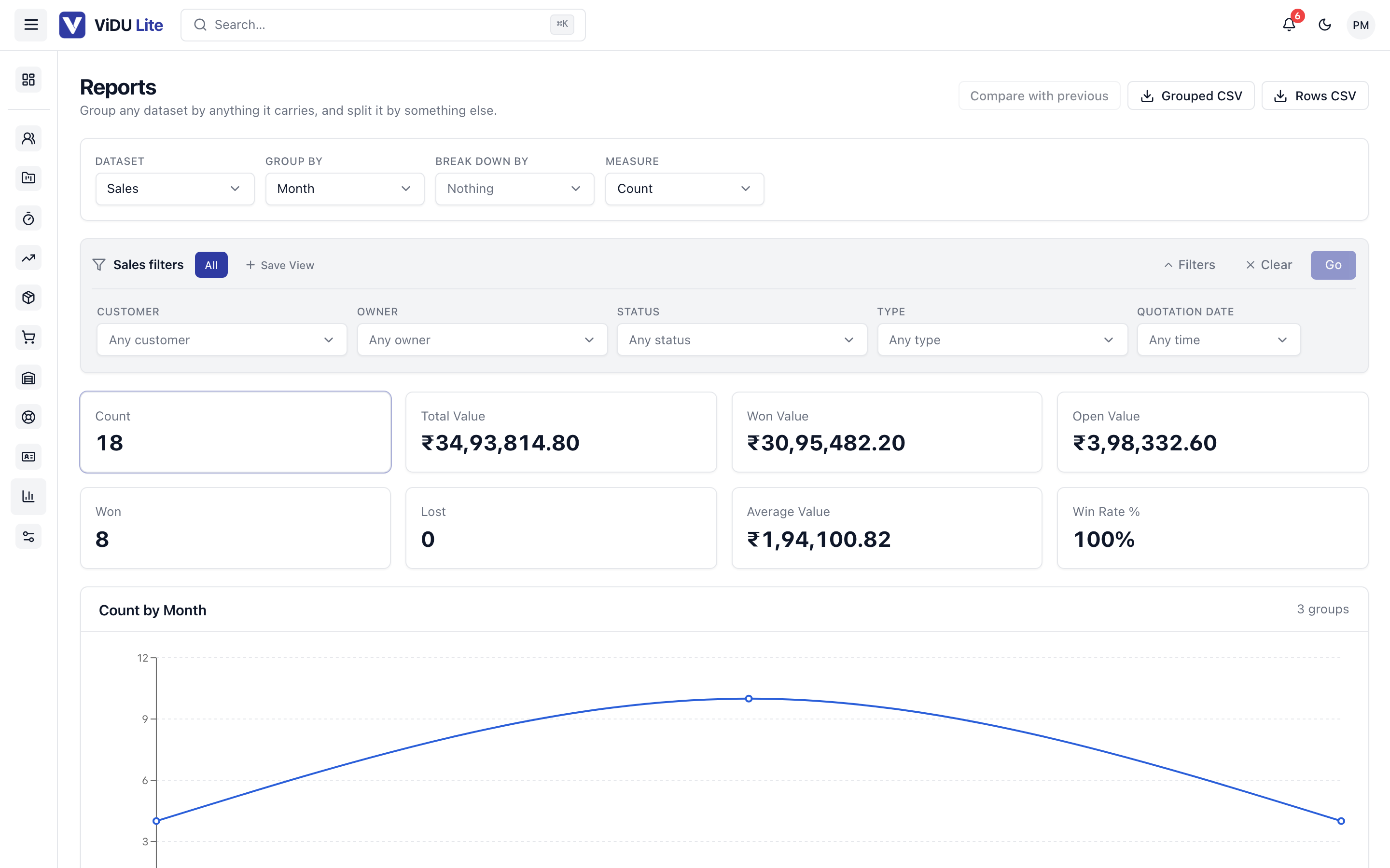 ViDU Lite Reports & Dashboards: cross-module analytics